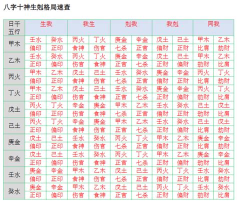 十神對照表|【十神對照表】八字命理：秒懂十神，掌握你的命運密。